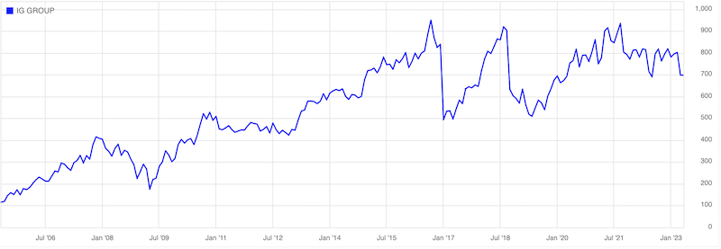 IG group, IG group holdings