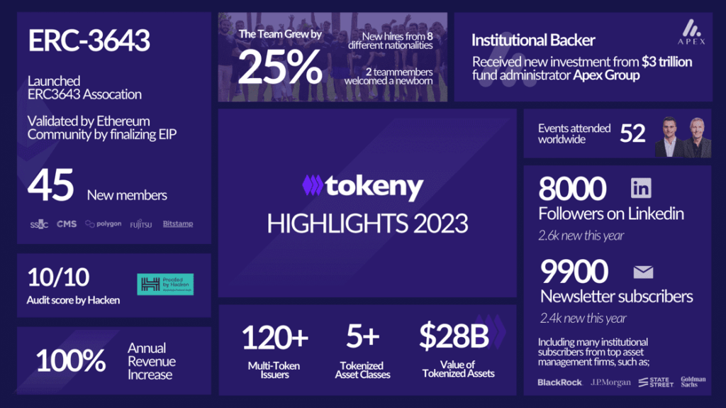 Tokeny en 2023, evolucion de la empresa y logros