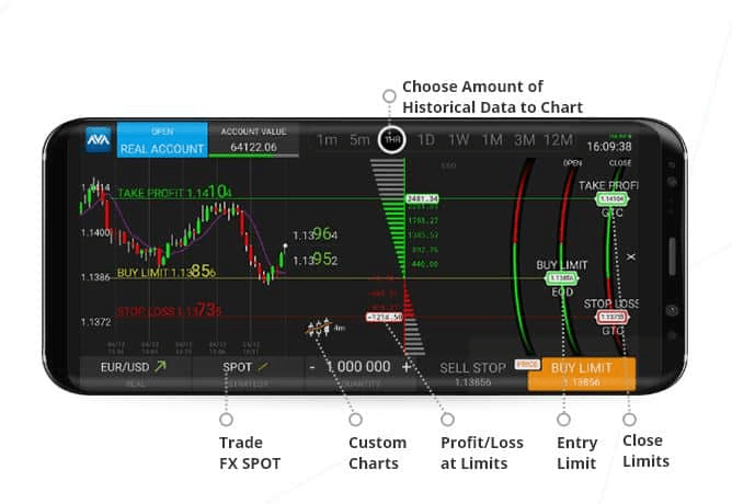 Avaoptions graficos de trading