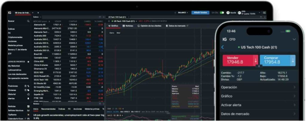 IG plataforma de trading