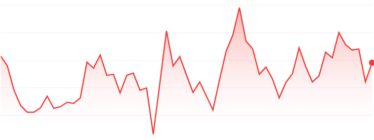 Grafico CotizaciónN América Móvil (AMXL)