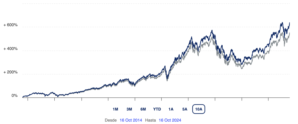 Blackrock BGF WORLD TECHNOLOGY